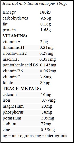 Nutritional values of beetroot