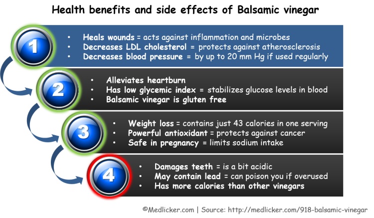 Infographics: Health benefits and side effects of Balsamic vinegar