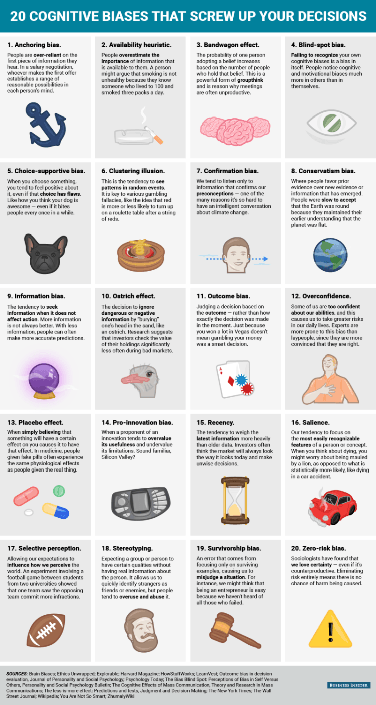 20 biases affecting our decision making